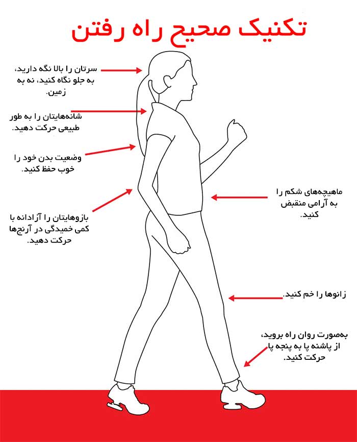 تکنیک صحیح راه رفتن