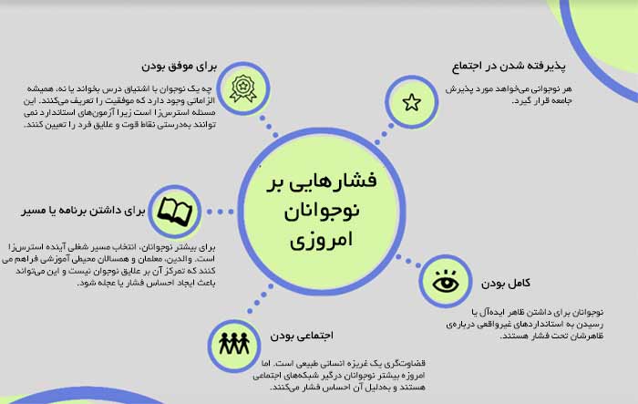 فشارهایی برا نوجوانان امروزی