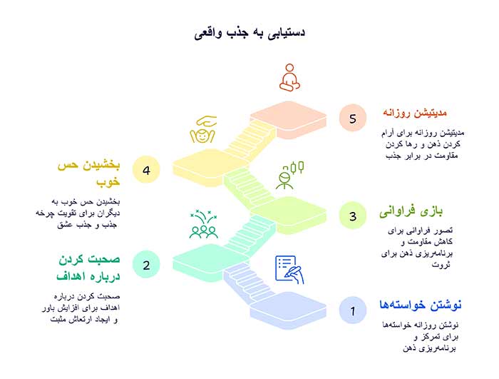 تمرینات قدرت ذهن از امیر شریفی: راهکارهایی برای جذب واقعی